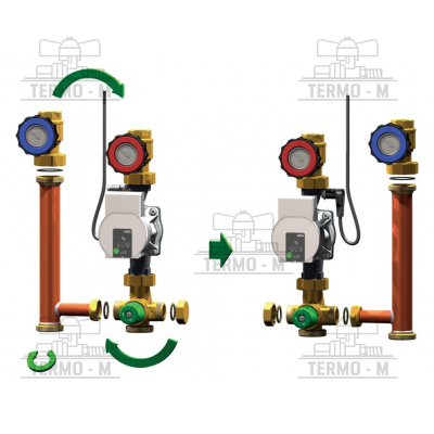 Čerpadlová skupina s termostatickým ventilom 30 -60°